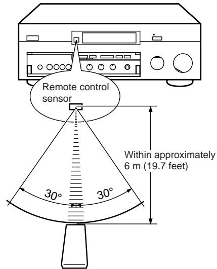 YAMAHA DSP-A3090 - Notes about the Remote Control Unit - 1