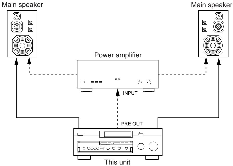 YAMAHA DSP-A3090 - CONNECTING THE MAIN SPEAKERS TO THIS UNIT - 1