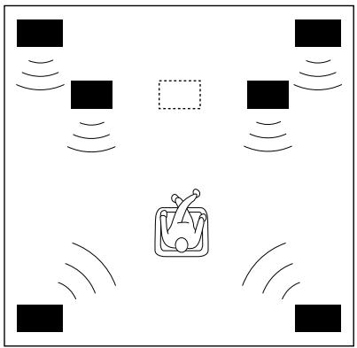 YAMAHA DSP-A3090 - Four Possible Types of Speaker System Configurations Recommended - 3