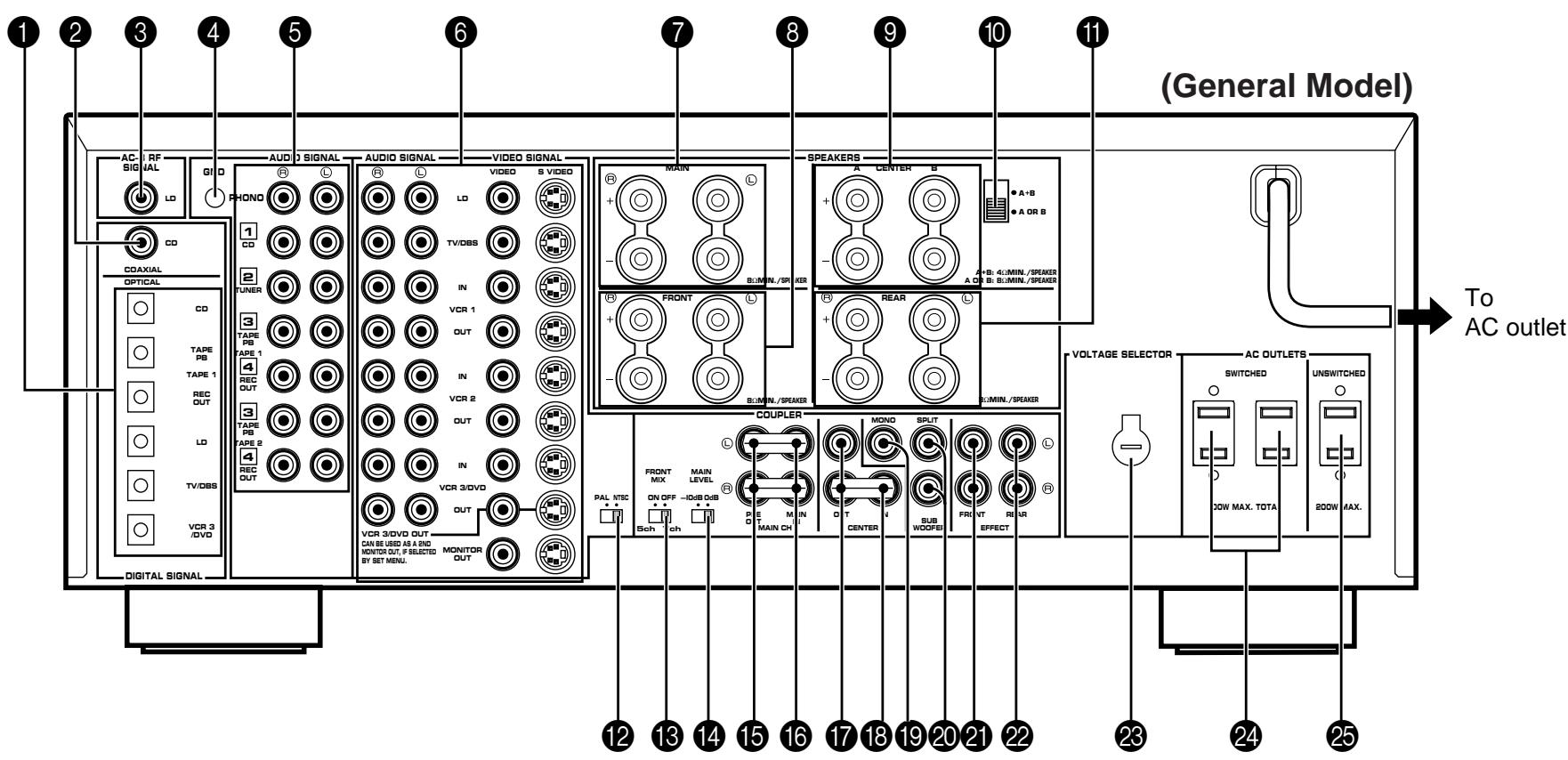 YAMAHA DSP-A3090 - REAR PANEL PARTS AND THEIR FUNCTIONS - 1