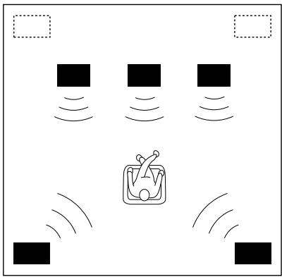 YAMAHA DSP-A3090 - Four Possible Types of Speaker System Configurations Recommended - 2