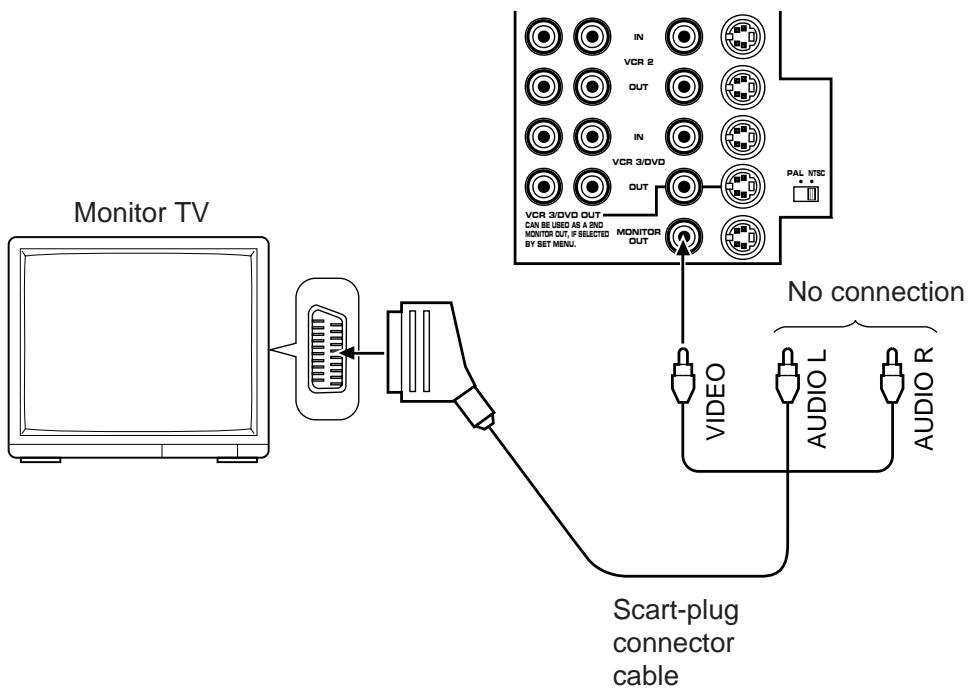YAMAHA DSP-A3090 - For connecting with a monitor TV that uses a 21 pin connector for input (for Europe and U.K. models) - 1