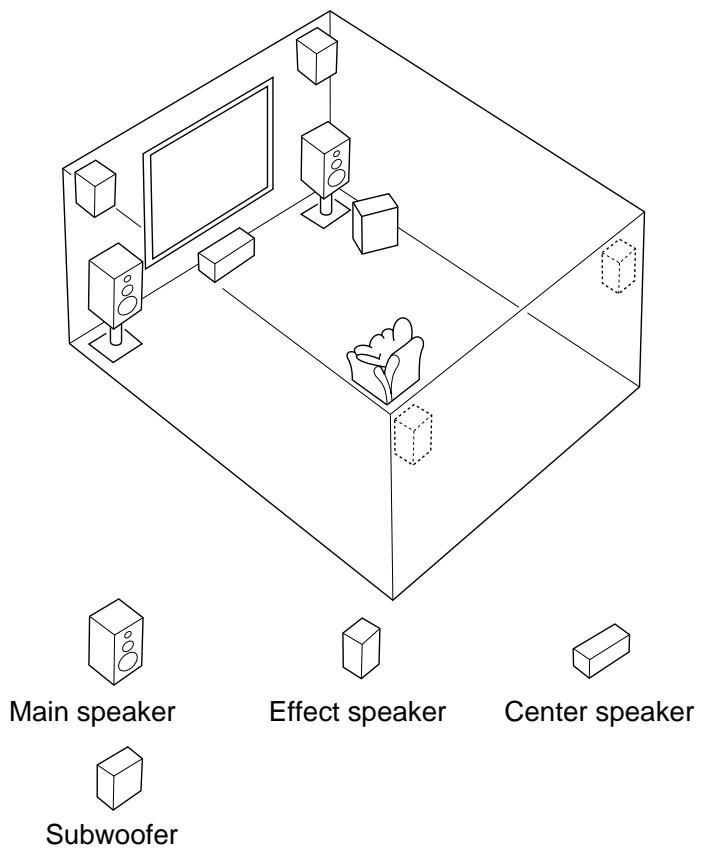 YAMAHA DSP-A3090 - Speakers and Speaker Placement - 1