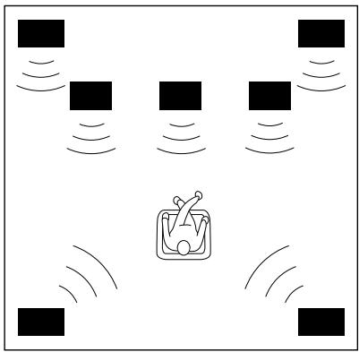 YAMAHA DSP-A3090 - Four Possible Types of Speaker System Configurations Recommended - 4
