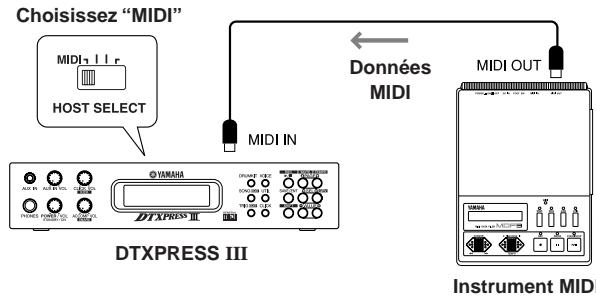 YAMAHA DTXPRESSI3 - Réception de données MIDI - 1