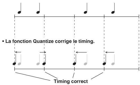 YAMAHA DTXPRESSI3 - Fonctionnement de la fonction Quantize (exemple) - 1