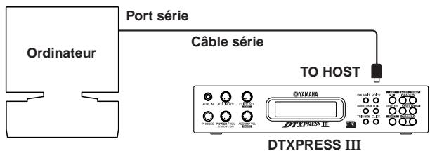 YAMAHA DTXPRESSI3 - Vous pouvez le connecter directement à l'ordinateur à condition d'utiliser son port TO HOST jack. - 1