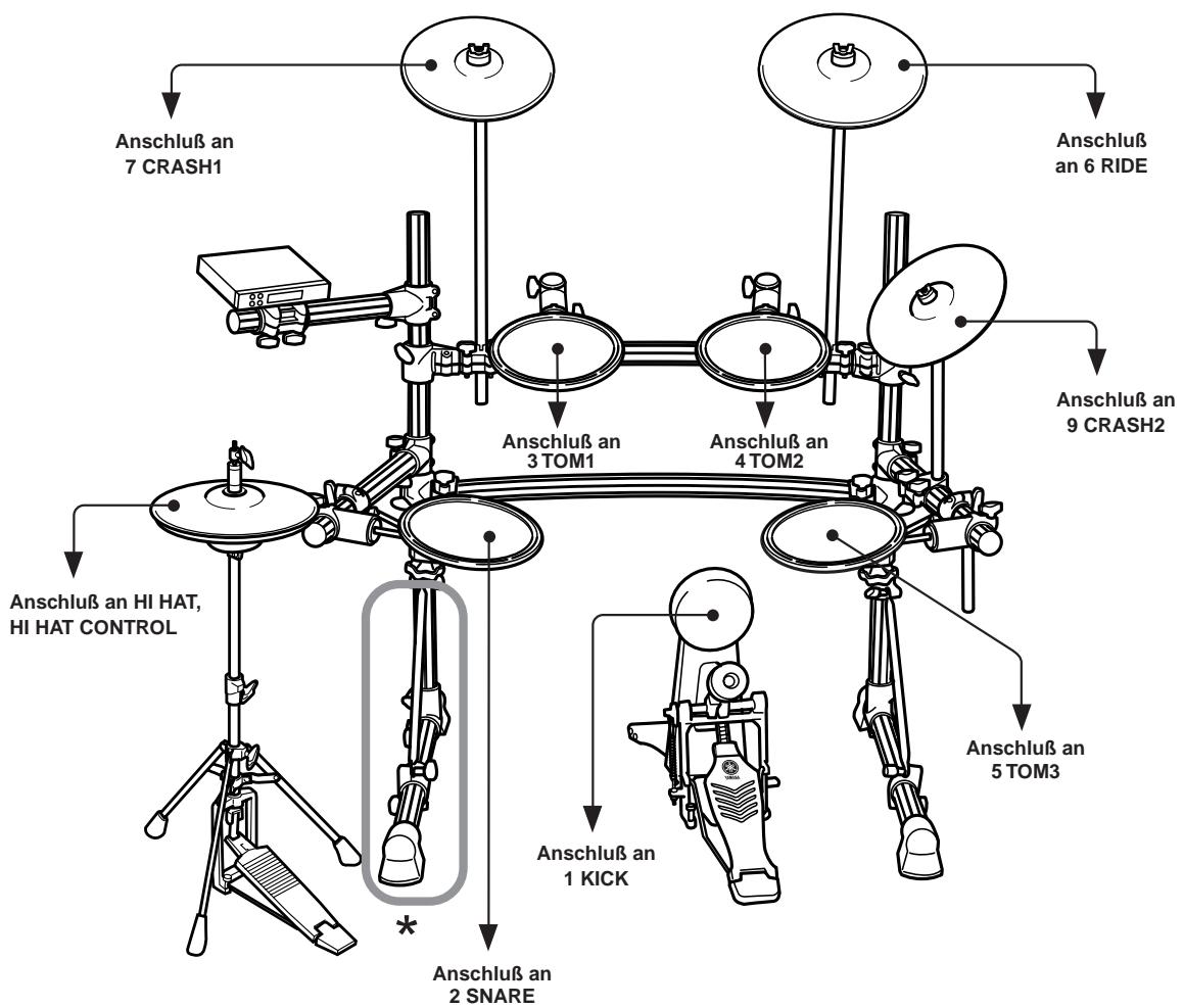 YAMAHA DTXPRESSI3 - ■ Anschlieben der Pads - 4