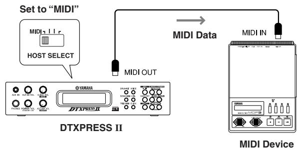 YAMAHA DTXPRESSII - Transmit MIDI Data - 1