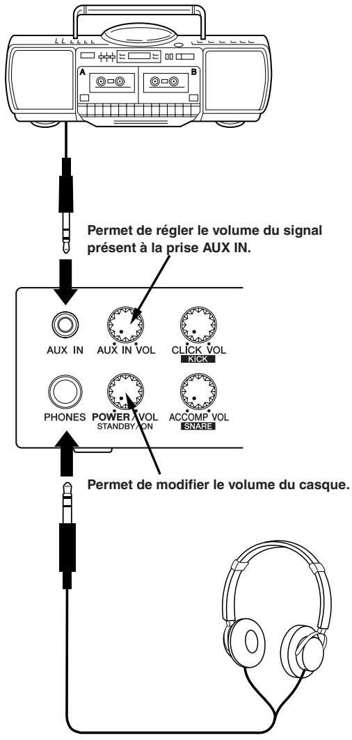 YAMAHA DTXPRESSII - ■ Connexion d'un lecteur de CD, etc. (prise AUX IN) - 1