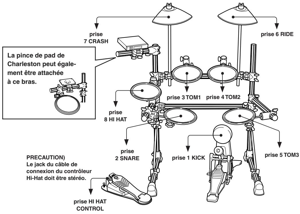 YAMAHA DTXPRESSII - ■ Connexion des pads - 1