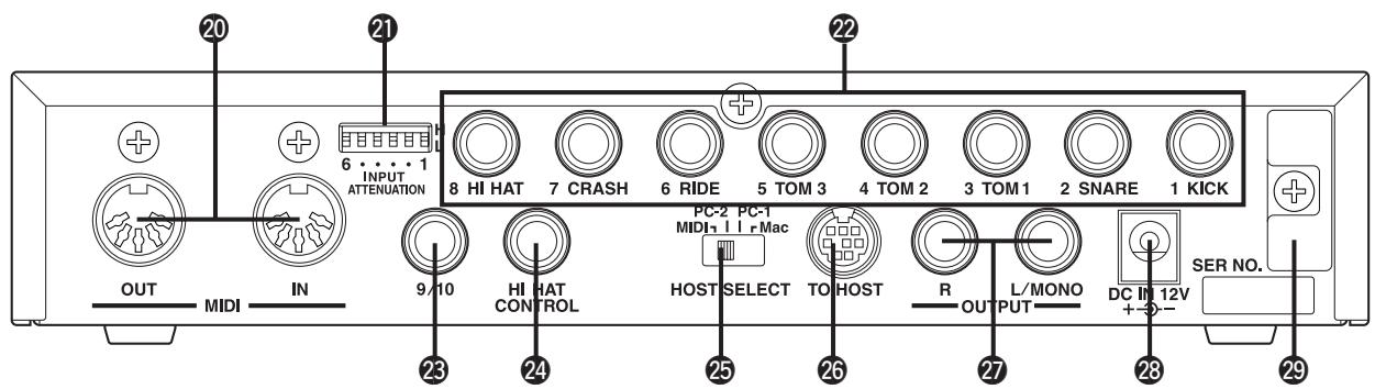 YAMAHA DTXPRESSII - Rear Panel - 1