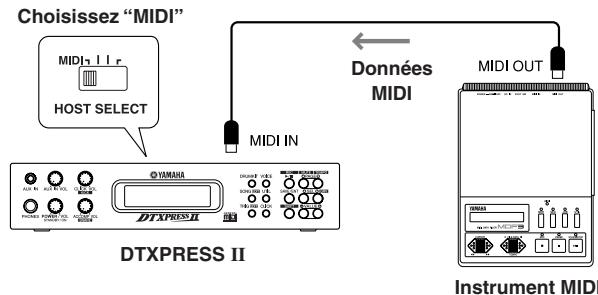 YAMAHA DTXPRESSII - - Réception de données MIDI - 1