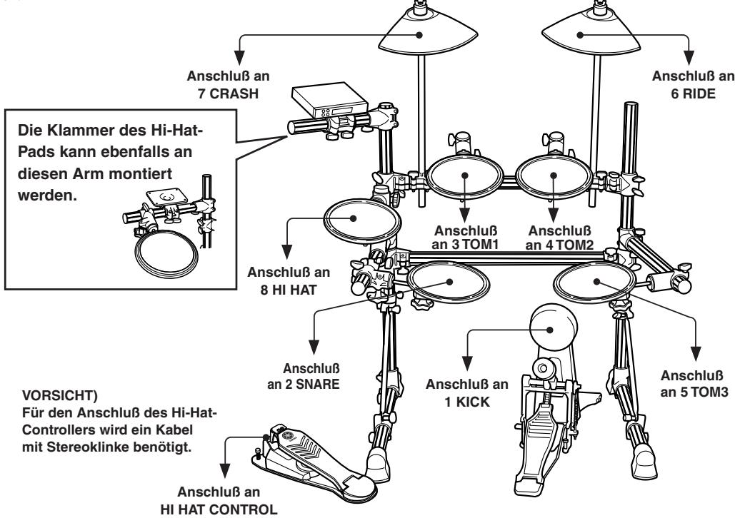 YAMAHA DTXPRESSII - ■ Anschließlich der Pads - 1