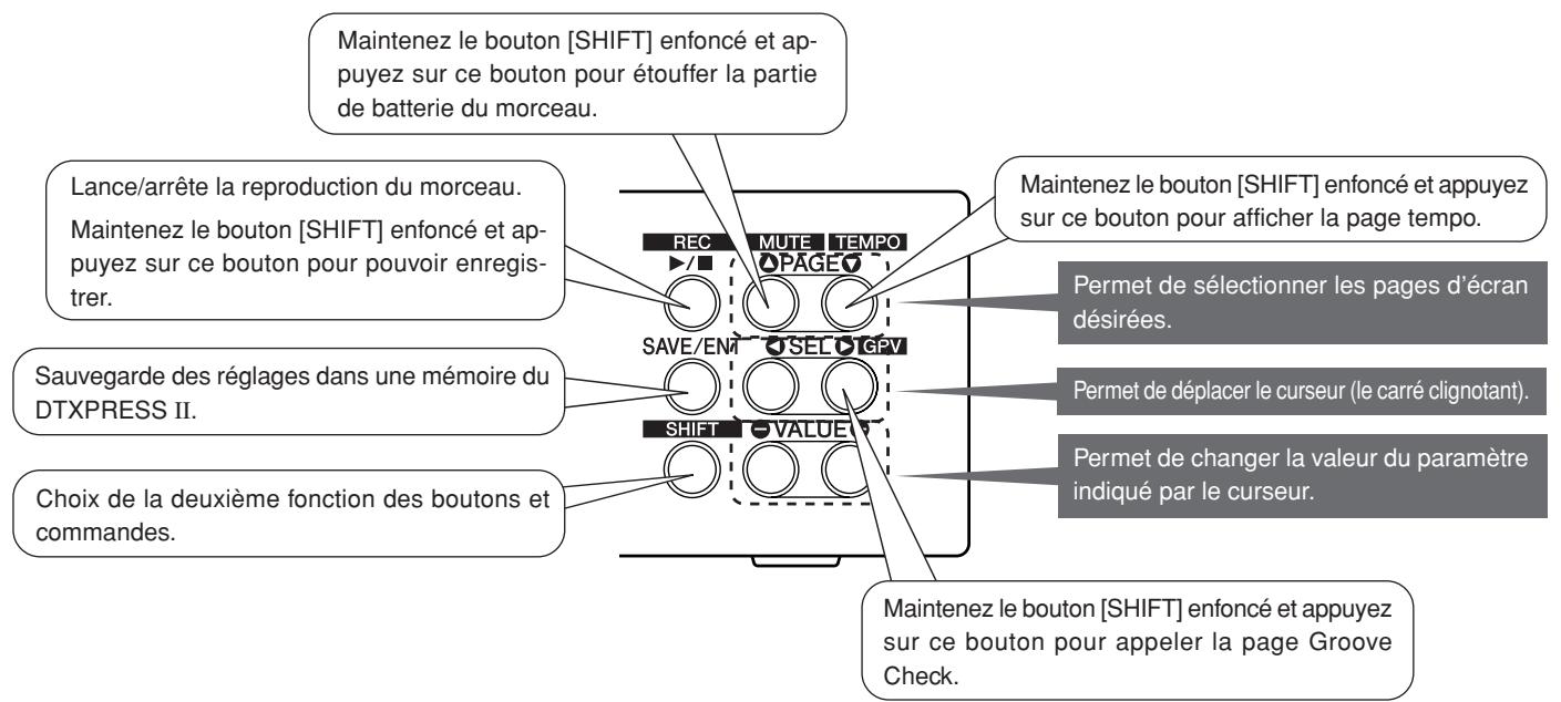 YAMAHA DTXPRESSII - Le guide de référence rapide du DTXPRESS II (Liste des fonctions de base) - 3