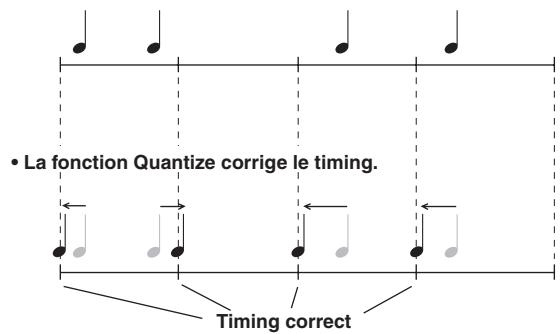 YAMAHA DTXPRESSII - - Fonctionnement de la fonction Quantize (exemple) - 1