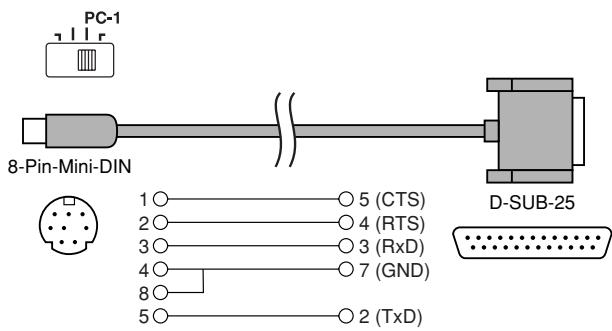 YAMAHA DTXPRESSII - PC-1 - 1