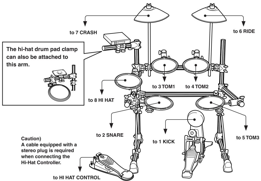 YAMAHA DTXPRESSII - Connecting the pads - 1