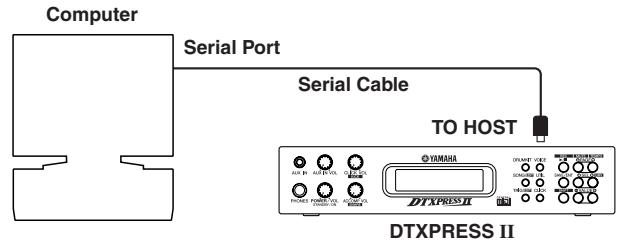 YAMAHA DTXPRESSII - Directly connect the serial port to the TO HOST jack. - 1