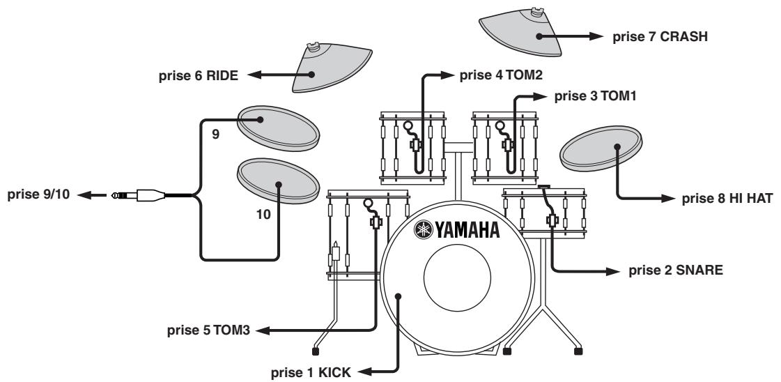 YAMAHA DTXPRESSII - Exemple d'une combinaison de batterie et de pads - 1