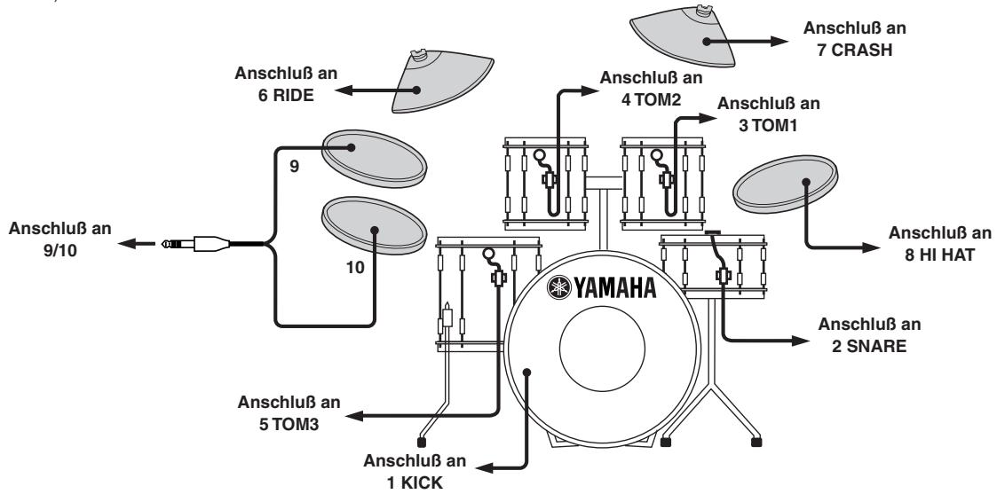 YAMAHA DTXPRESSII - Ein Anschlußbeispel für die Kombination von Trigger-Sensoren und Pads. - 1