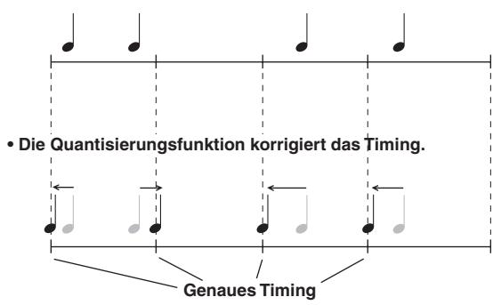 YAMAHA DTXPRESSII - - Wie die Quantisierung arbeitet; ein Beispiel - 1