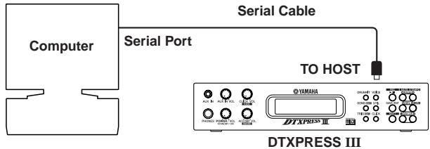 YAMAHA DTXPRESSIII - Directly connect the computer's serial port to the DTXPRESS III's TO HOST jack. - 1