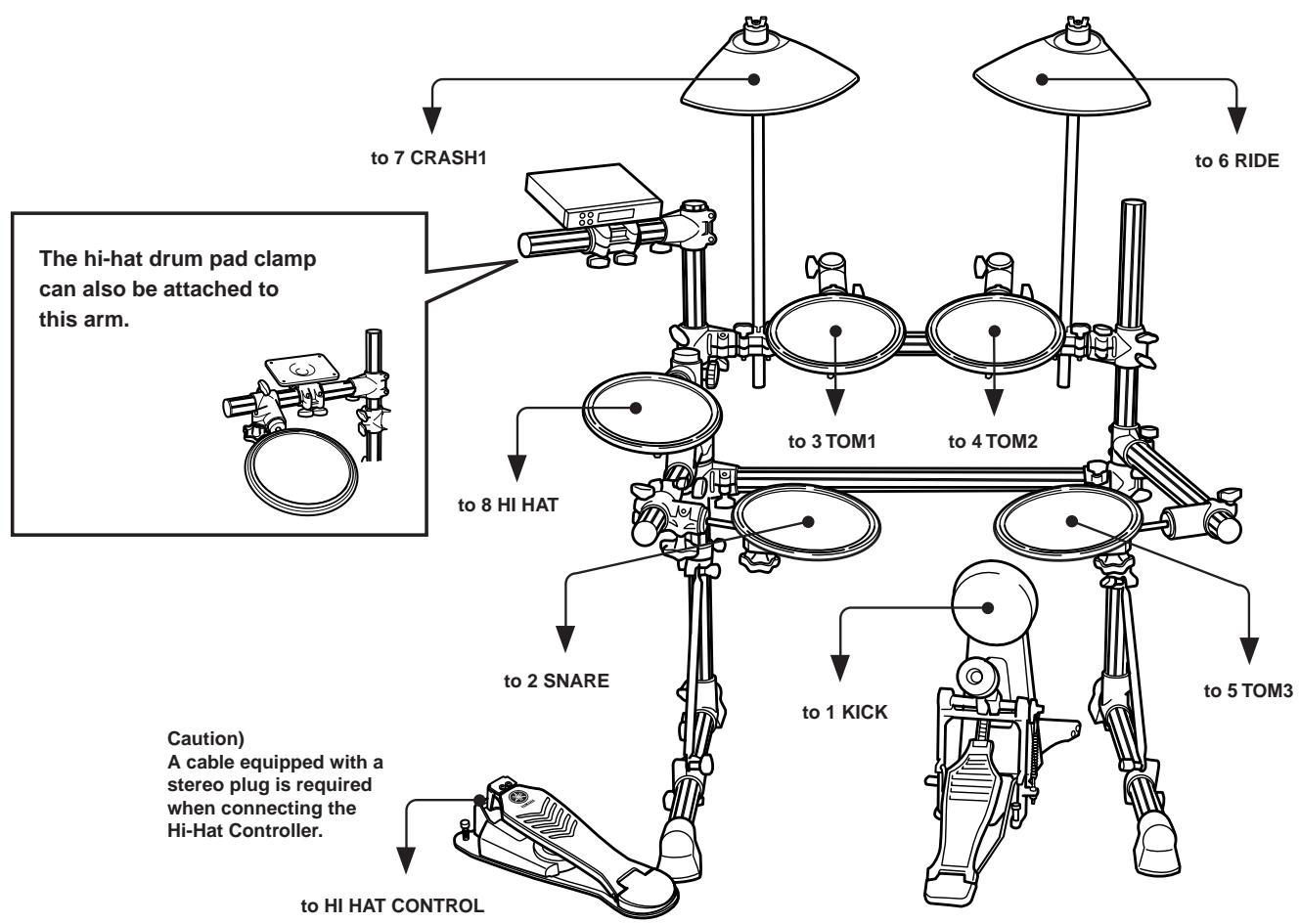 YAMAHA DTXPRESSIII - Connecting the pads - 1