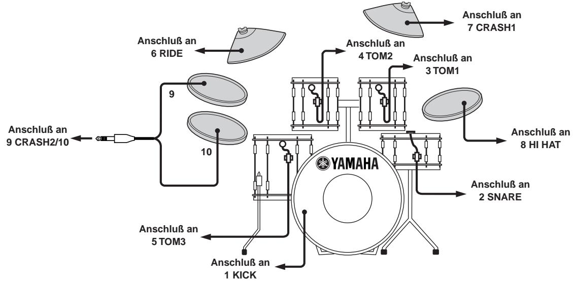 YAMAHA DTXPRESSIII - Ein Anschlußbeispel für die Kombination von Trigger-Sensoren und Pads. - 1