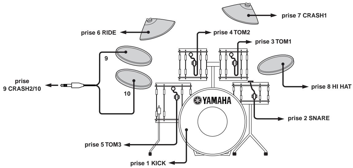 YAMAHA DTXPRESSIII - Exemple d'une combinaison de batterie et de pads - 1