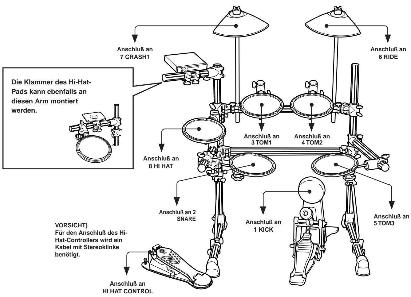 YAMAHA DTXPRESSIII - Anschlieben der Pads - 1