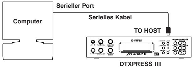 YAMAHA DTXPRESSIII - Verbindung der seriellen Schnittstelle des Computers mit der Buchse TO HOST am DTXPRESS III. - 1