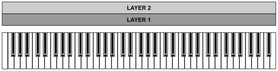 YAMAHA EX7 - Exemple: Mémoire d'exécution simple à deux couches - 1