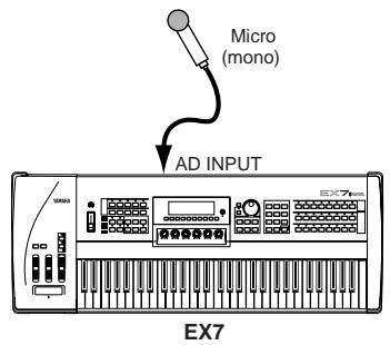 YAMAHA EX7 - ■Sources d'échantillonnage périphérique - 3
