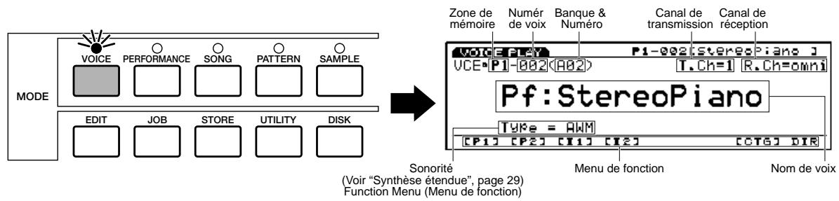 YAMAHA EX7 - Sélectionnez le mode Voice ou le mode Performance - 1