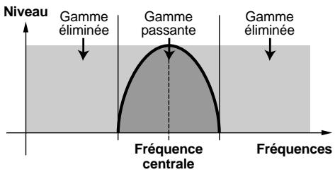 YAMAHA EX7 - BPF (Filtre salle-bande) - 1