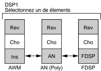 YAMAHA EX7 - EX7 - 1