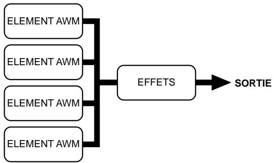 YAMAHA EX7 - Voix AWM (EX5, EX5R et EX7) - 1