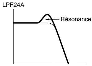 YAMAHA EX7 - LPF (Filtre salle-bas) - 2
