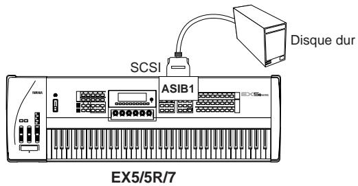 YAMAHA EX7 - Interface SCSI (en option) - 1