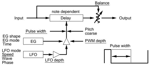 YAMAHA EX7 - 04: PWM (Modulation de la durée des impulsions) - 1