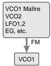 YAMAHA EX7 - [F3]: ALG (Algorithm) - 2