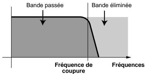 YAMAHA EX7 - LPF (Filtre salle-bas) - 2