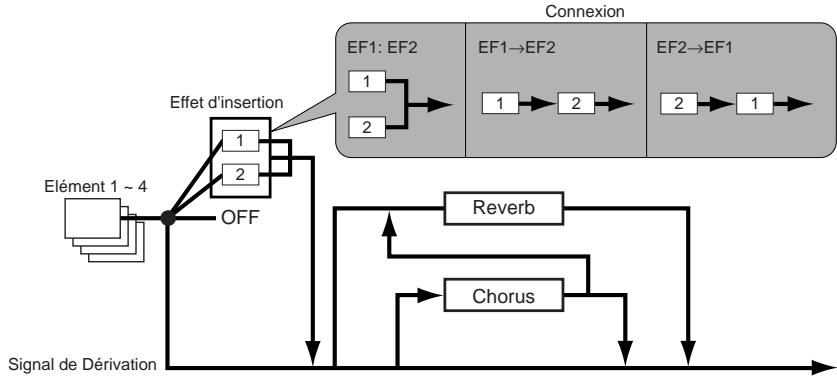 YAMAHA EX7 - Effets du mode Voice (Voix) - 1