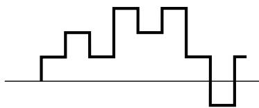 YAMAHA EX7 - tri (Onde triangulaire) - 7