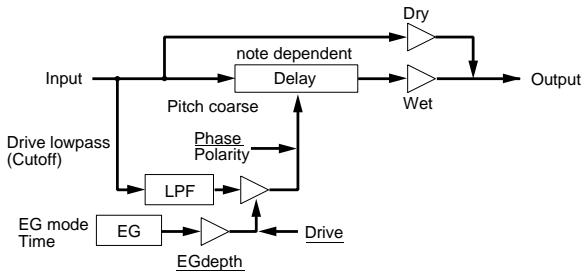 YAMAHA EX7 - 07: Self FM (Auto modulation de fréquence ou Auto FM) - 1