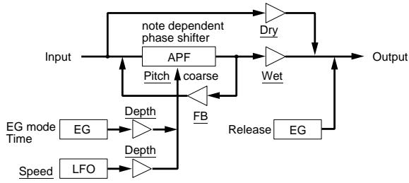 YAMAHA EX7 - 06:Phaser (Effet de phase) - 1