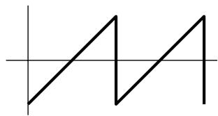 YAMAHA EX7 - tri (Onde triangulaire) - 2