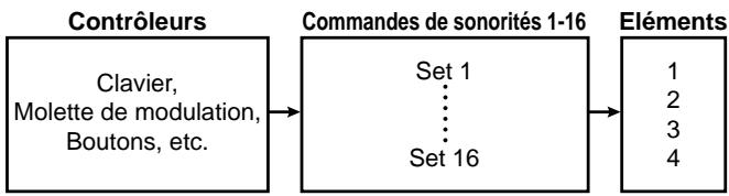 YAMAHA EX7 - [F8]: SET (Jeu de contrôleurs) - 2