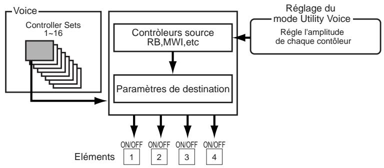 YAMAHA EX7 - Jeux de contrôleurs - 1